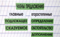 Набор магнитных карточек "Члены предложения" (фон зелёный) - fgospostavki.ru - Щёлково