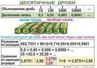 Комплект таблиц. Математика 5 класс - fgospostavki.ru - Щёлково