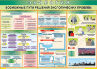 Таблица "Возможные пути решения экологических проблем" (100х140 сантиметров, винил) - fgospostavki.ru - Щёлково