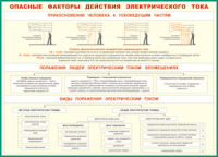 Таблица "Опасные факторы действия электрического тока" (100х140 сантиметров, винил) - fgospostavki.ru - Щёлково