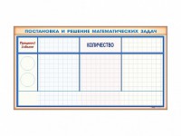 Фрагмент (демонстрационный) магнитно-маркерный "Постановка и решение математических задач" + комплект тематических магнитов - fgospostavki.ru - Щёлково