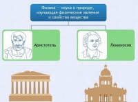 Интерактивные курсы. Физика 7 класс. Расширенный. - fgospostavki.ru - Щёлково