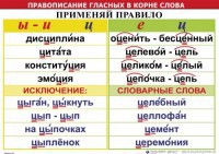 Комплект таблиц "Правописание гласных в корне слова" - fgospostavki.ru - Щёлково