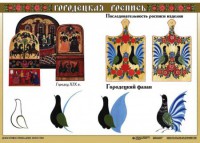 Комплект таблиц "Основы декоративно-прикладного искусства" - fgospostavki.ru - Щёлково