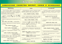 Таблица "Химические свойства кислот, солей и оснований" (100х140 сантиметров, винил) - fgospostavki.ru - Щёлково