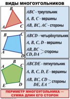 Комплект таблиц по математике для начальной школы. Математика 4 класс - fgospostavki.ru - Щёлково