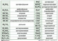 Справочные таблицы для кабинета химии (комплект 19 таблиц и 32 раздаточных карточек) - fgospostavki.ru - Щёлково