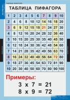Комплект таблиц. Математика. Математические таблицы для начальной школы. - fgospostavki.ru - Щёлково
