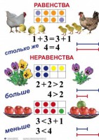 Комплект таблиц по математике для начальной школы. Математика 1 класс - fgospostavki.ru - Щёлково