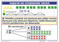 Комплект таблиц по математике для начальной школы. Математика 2 класс. "Умножение и деление" - fgospostavki.ru - Щёлково