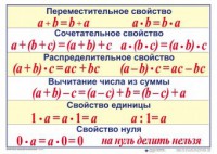Математические таблицы для начальной школы - fgospostavki.ru - Щёлково