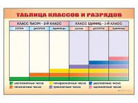Фрагмент (демонстрационный) маркерный "Таблица классов и разрядов" - fgospostavki.ru - Щёлково