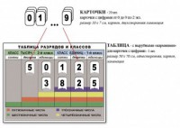 Интерактивная таблица по математике для начальных классов "Разряды и классы чисел" - fgospostavki.ru - Щёлково