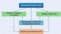 Интерактивные курсы. Русский язык 11 класс . Базовый. - fgospostavki.ru - Щёлково