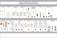 Комплект лабораторного оборудования «Модель электрической системы»  - fgospostavki.ru - Щёлково