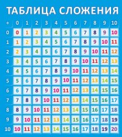 Стенд "Таблица сложения" - fgospostavki.ru - Щёлково