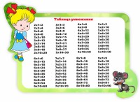 Стенд резной "Таблица умножения" Вариант 3 - fgospostavki.ru - Щёлково