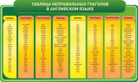 Стенд "Таблица неправильных глаголов в английском языке" - fgospostavki.ru - Щёлково