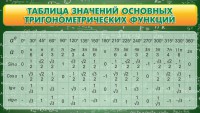 Стенд "Таблица значений основных тригонометрических функций" Вариант 2 - fgospostavki.ru - Щёлково