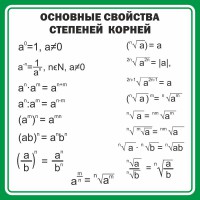 Стенд "Основные свойства степеней корней" - fgospostavki.ru - Щёлково