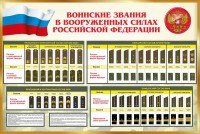 Стенд "Воинские звания в вооруженных силах РФ" - fgospostavki.ru - Щёлково