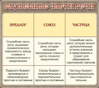 Стенд "Служебные части речи" - fgospostavki.ru - Щёлково