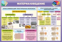 Стенд "Материаловедение" - fgospostavki.ru - Щёлково
