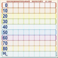 Панно (демонстрационное) магнитно-маркерное "Объекты, предназначенные для демонстрации последовательного пересчета от 0 до 100" + комплект тематических магнитов - fgospostavki.ru - Щёлково