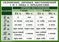 Комплект таблиц. Орфография 4-5 класс - fgospostavki.ru - Щёлково