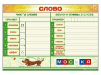 Магнитно-маркерный плакат по обучению грамоте "Слово" с набором магнитных карточек + методические рекомендации - fgospostavki.ru - Щёлково