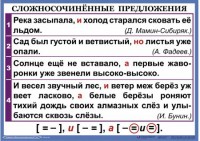 Комплект таблиц. Орфография и пунктуация 6-7 класс - fgospostavki.ru - Щёлково