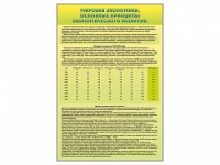 Стенды "Диаграммы и графики, отражающие статистические данные по экономике России и мира" - fgospostavki.ru - Щёлково