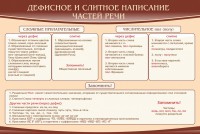 Стенд "Дефисное и слитное написание частей речи" - fgospostavki.ru - Щёлково