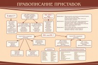Стенд "Правописание приставок" Вариант 2 - fgospostavki.ru - Щёлково