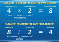 Стенд "Компоненты умножения и деления" - fgospostavki.ru - Щёлково