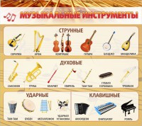 Стенд "Музыкальные инструменты" - fgospostavki.ru - Щёлково