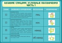 Стенд "Вязание спицами. Условные обозначения. Часть 1" - fgospostavki.ru - Щёлково