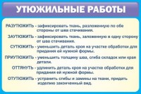 Стенд "Утюжильные работы" - fgospostavki.ru - Щёлково