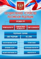 Стенд "Государственное устройство Российской Федерации" Вариант 1 - fgospostavki.ru - Щёлково