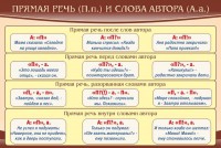 Стенд "Прямая речь и слова автора" - fgospostavki.ru - Щёлково