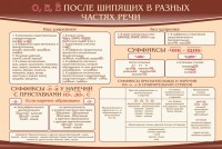 Стенд "о, е, ё, после шипящих в разных частях речи" - fgospostavki.ru - Щёлково