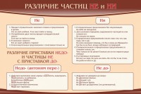 Стенд "Различие частиц "не" и "ни"" - fgospostavki.ru - Щёлково