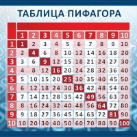 Стенд "Таблица Пифагора" Вариант 1 - fgospostavki.ru - Щёлково
