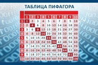 Стенд "Таблица Пифагора" Вариант 2 - fgospostavki.ru - Щёлково