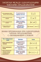 Стенд "Запятая между однородными членами предложения" - fgospostavki.ru - Щёлково