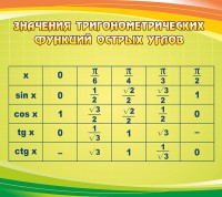 Стенд "Значения тригонометрических функций острых углов" - fgospostavki.ru - Щёлково