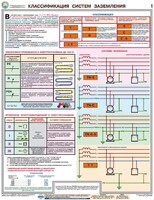 Комплект плакатов "Заземление и защитные меры электробезопасности (при напряжении до 1000 В)" - fgospostavki.ru - Щёлково