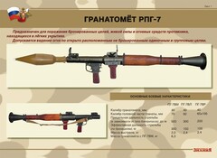 Комплект плакатов "Гранатомёт РПГ-7. Устройство гранатомёта. Обращение с ним" - fgospostavki.ru - Щёлково