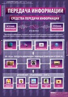 Комплект таблиц. Информатика и ИКТ 5-7 классы. - fgospostavki.ru - Щёлково