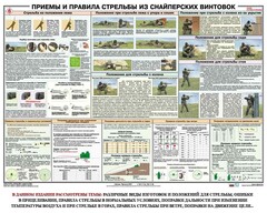 Плакат "Приемы и правила стрельбы из снайперских винтовок" - fgospostavki.ru - Щёлково